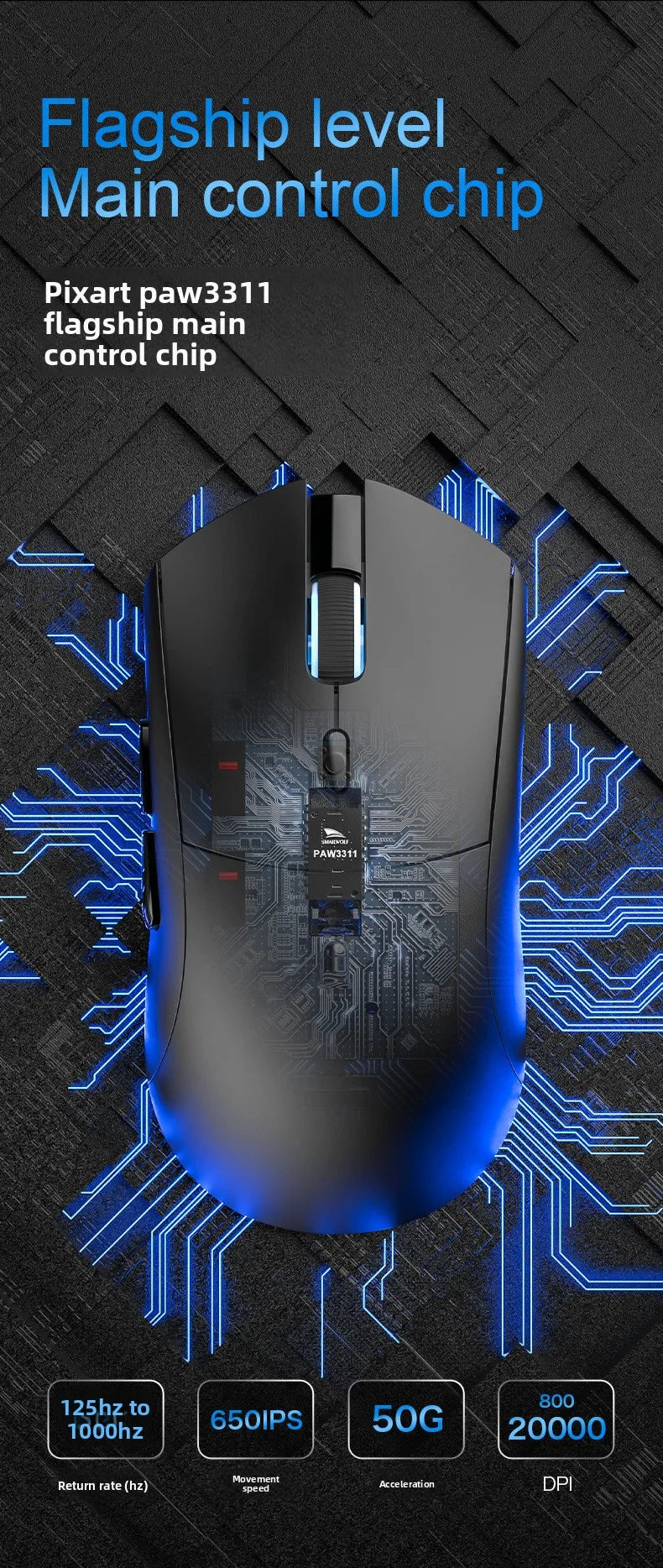 RS7 Tri-Mode Wireless Gaming Mouse